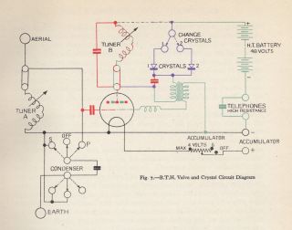 BTH Crystal and Valve schematic circuit diagram